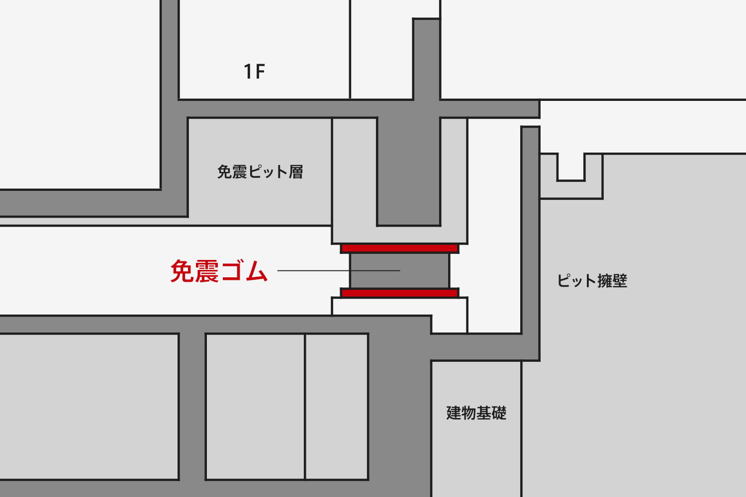 地下の免震装置の画像