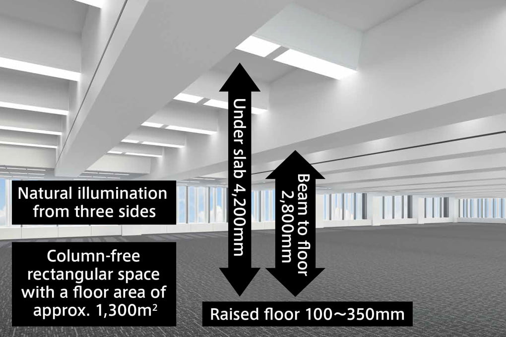 Natural illumination from three sides, Column-free rectangular space with a floor area of approx. 1,300m2, Under slab 4,200mm, Beam to floor 2,800mm, Raised floor 100 - 350mm