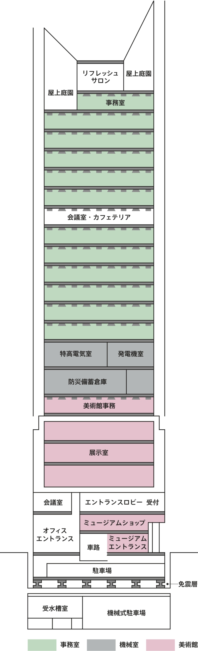 ミュージアムタワー京橋の断面図