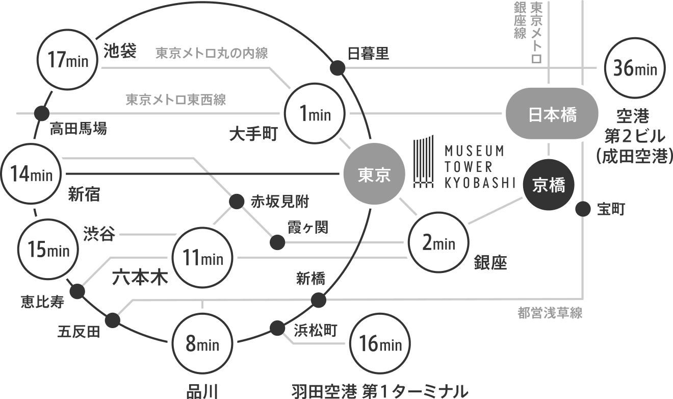 東京駅までの路線図