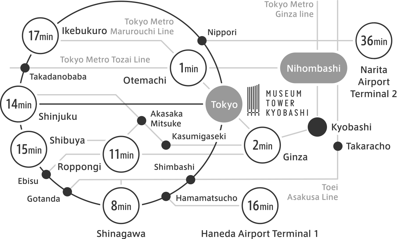 Route map to Tokyo Station