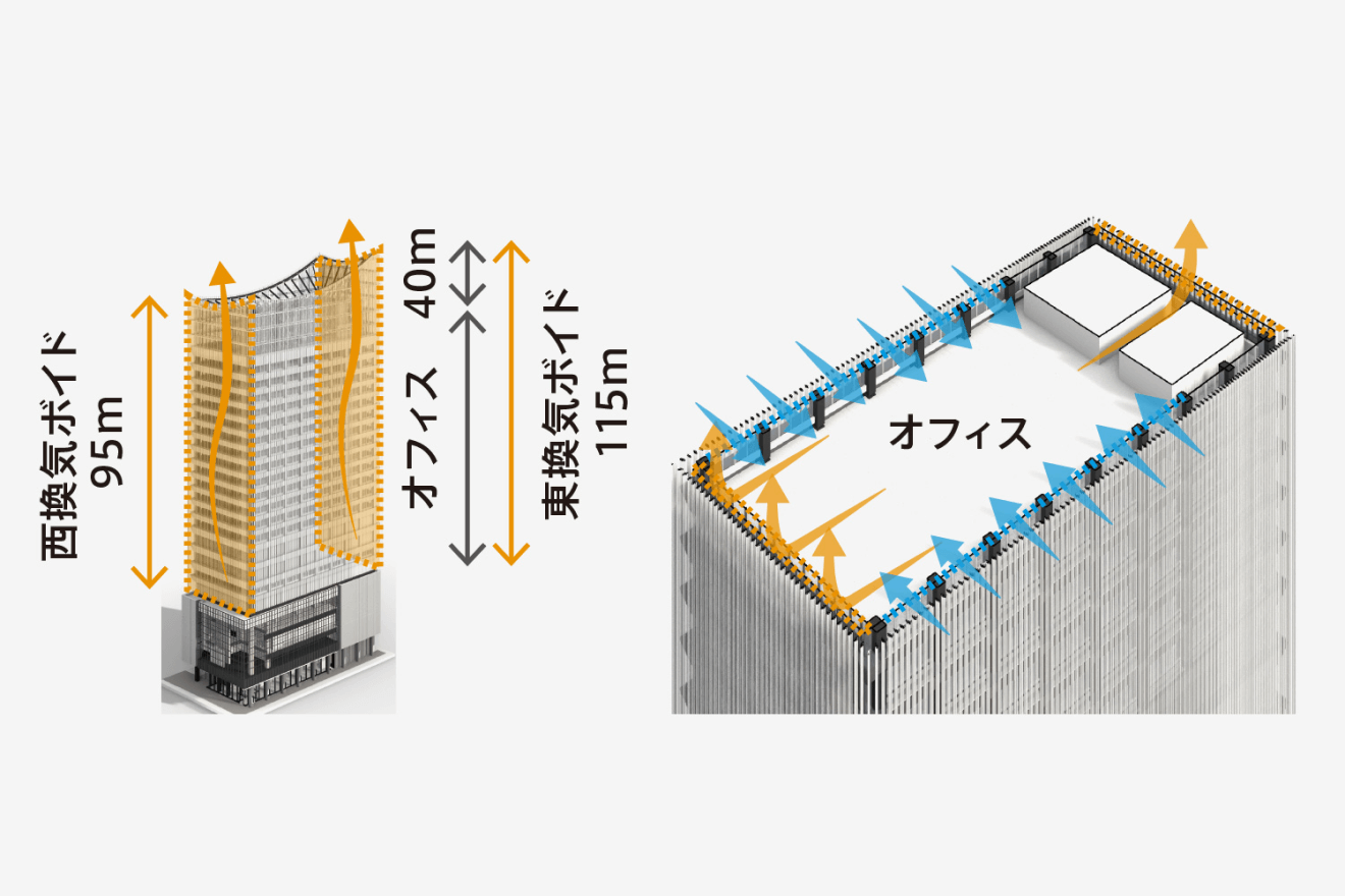 自然換気システムの説明図